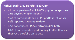 CPD portfolios