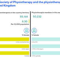 The gender (im)balance in physiotherapy #physiotalk Mon 5th July 8pm